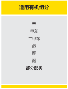 有机废气治理厂家