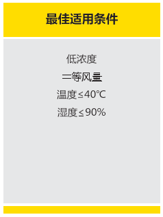 适用条件