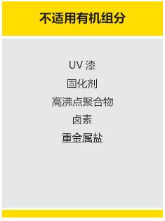 适用条件